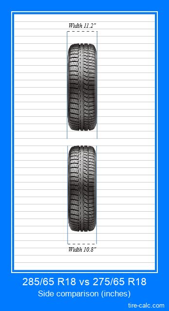 Compare 285/55 R18 vs 275/65 R18 .